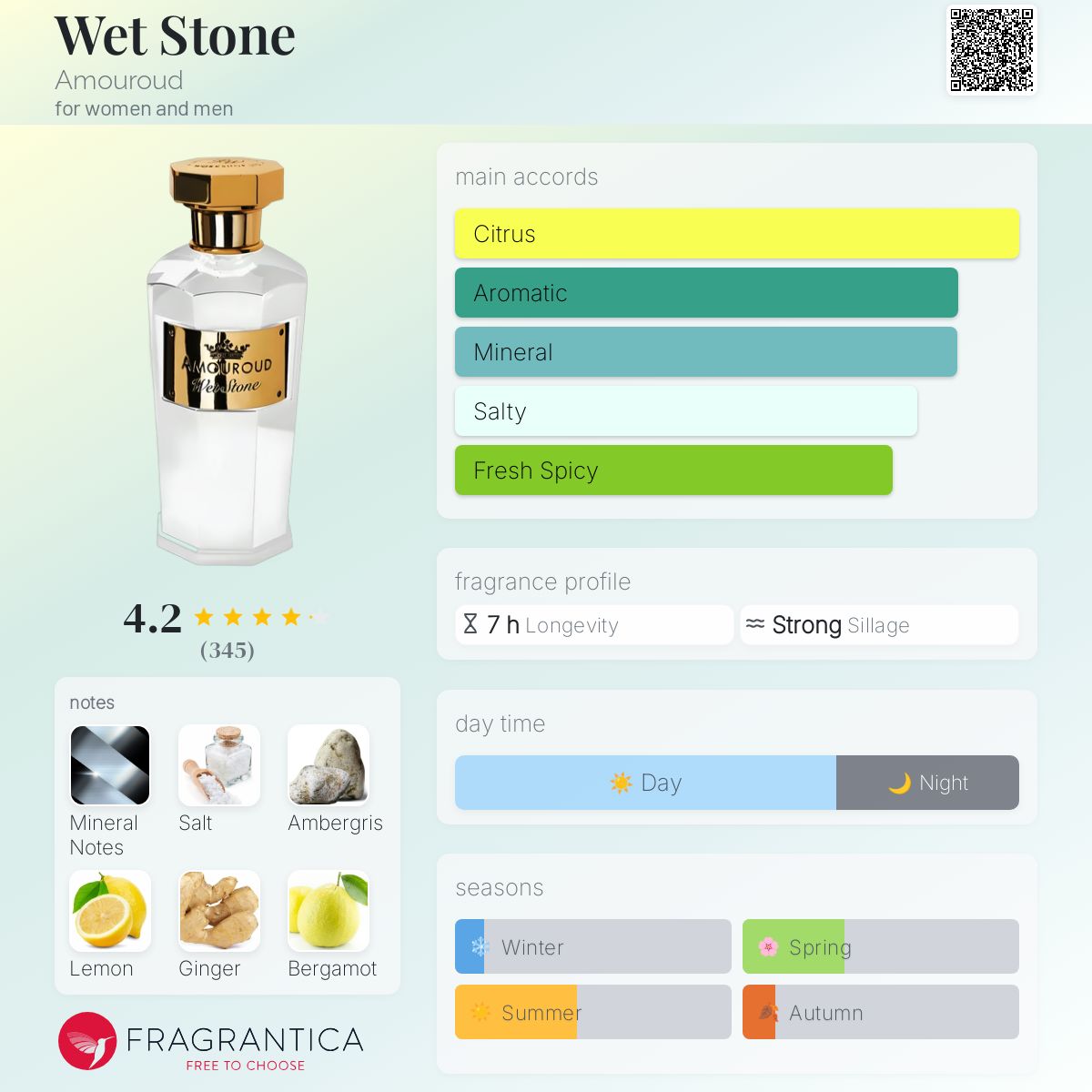 Wet Stone Amouroud perfume - a fragrance for women and men 2019