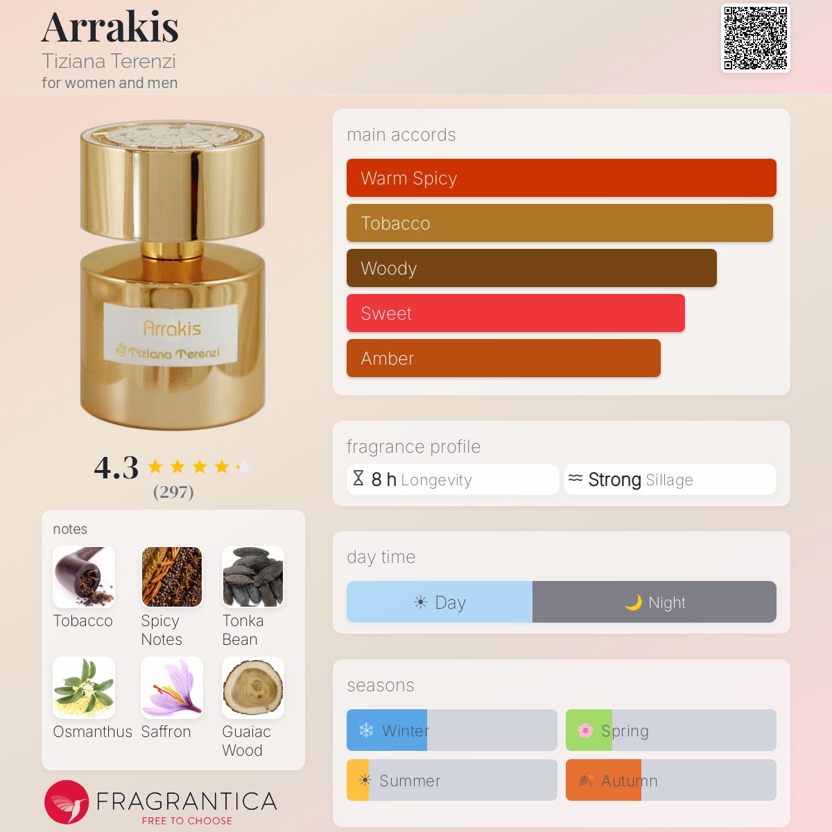 Arrakis Tiziana Terenzi perfume - a fragrance for women and men 2019