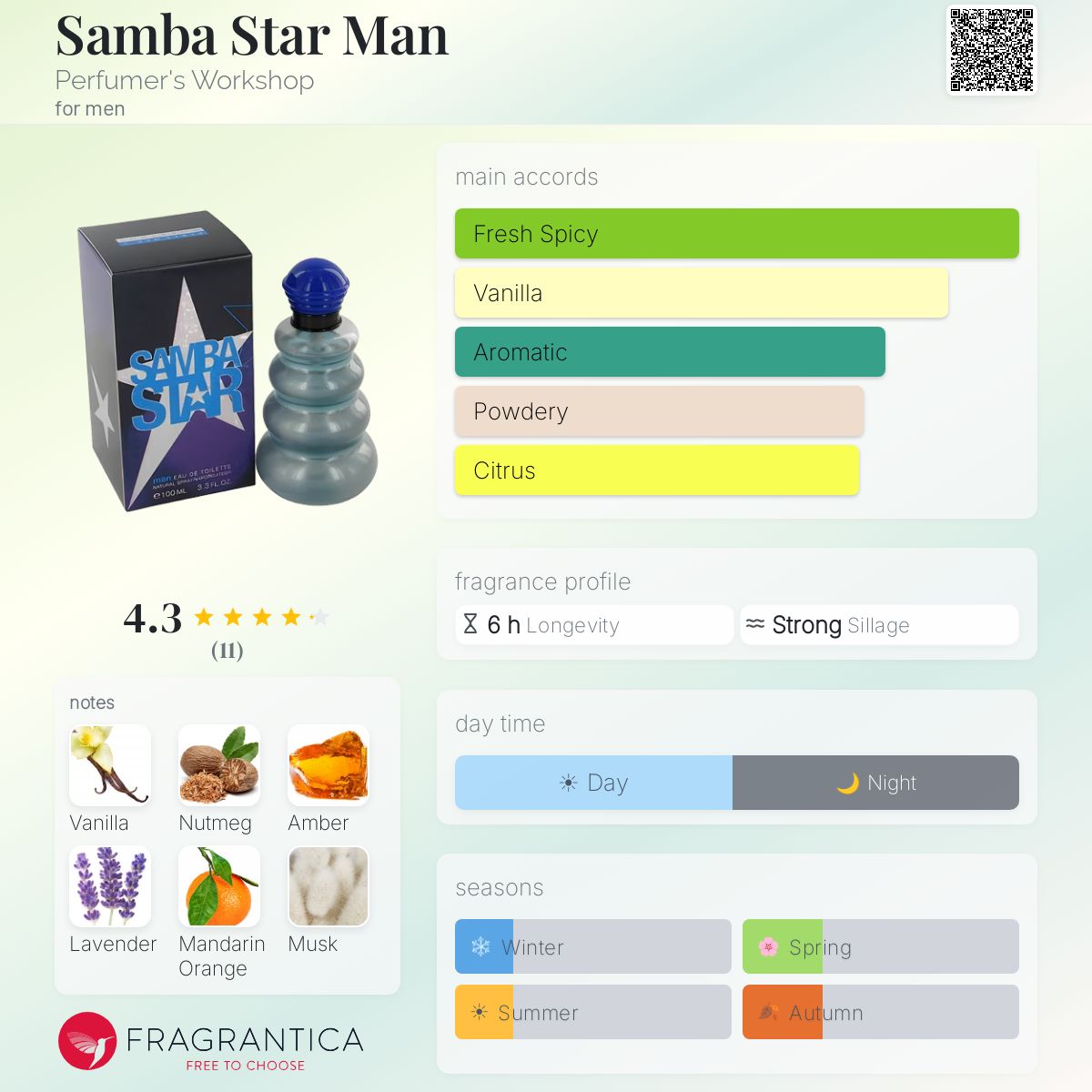 Fragrantica image 5
