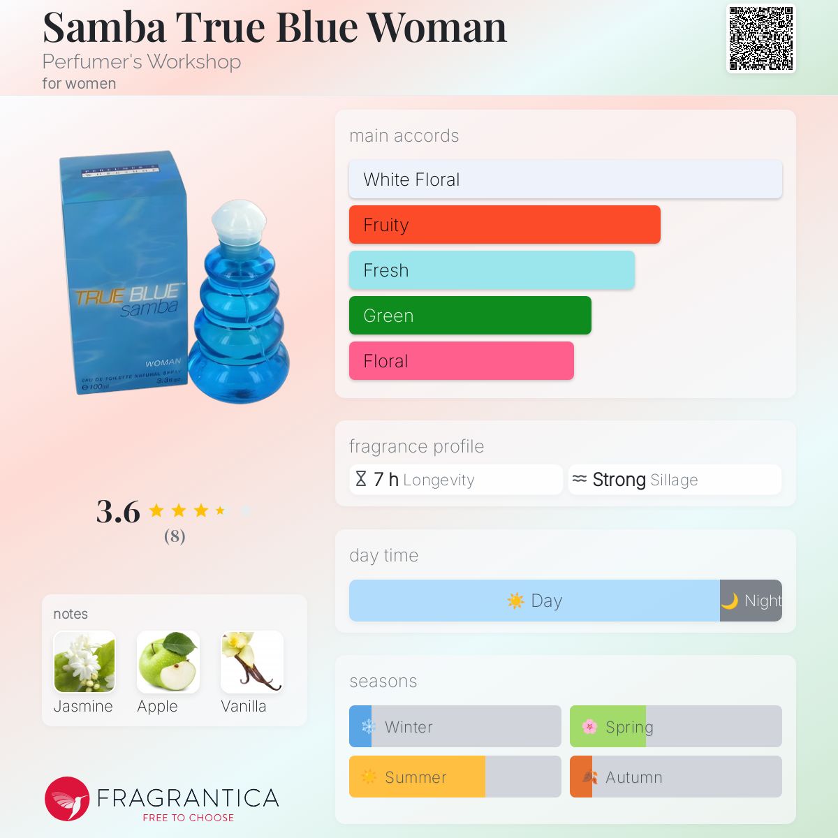 Samba True Blue Woman Perfumer's Workshop perfume a