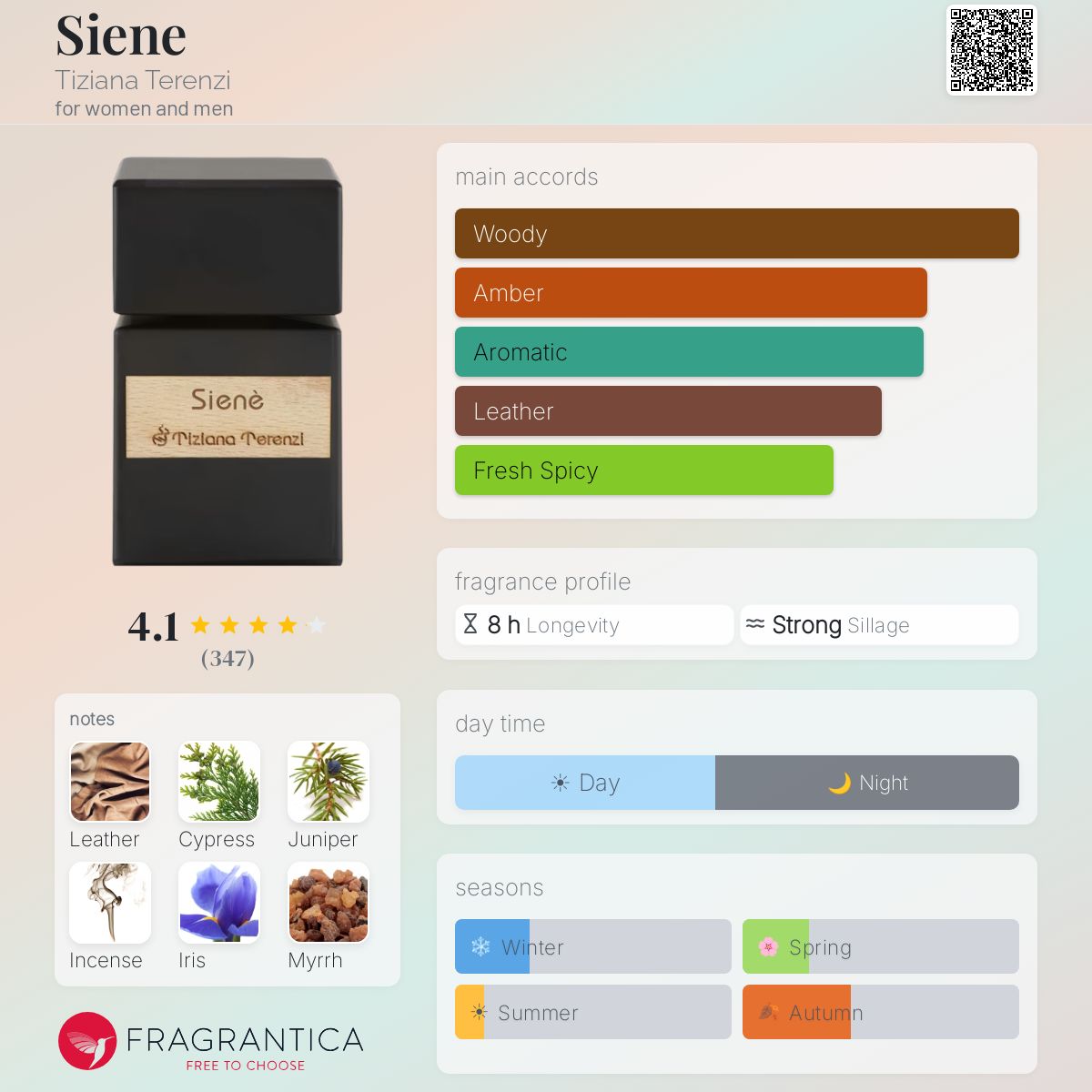 Profile card