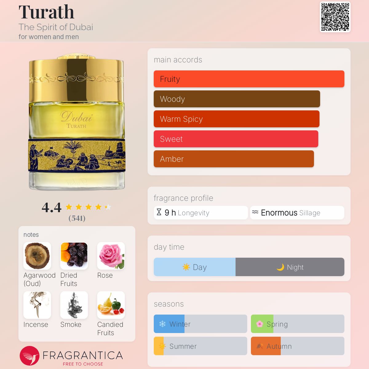 Turath The Spirit of Dubai perfume a fragrance for women and men