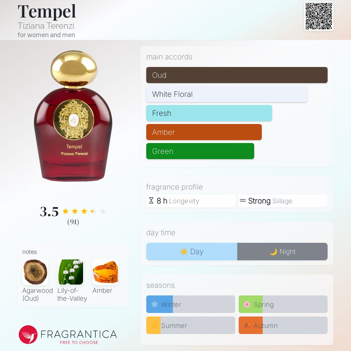 Tempel Tiziana Terenzi perfume a fragrance for women and men 2019