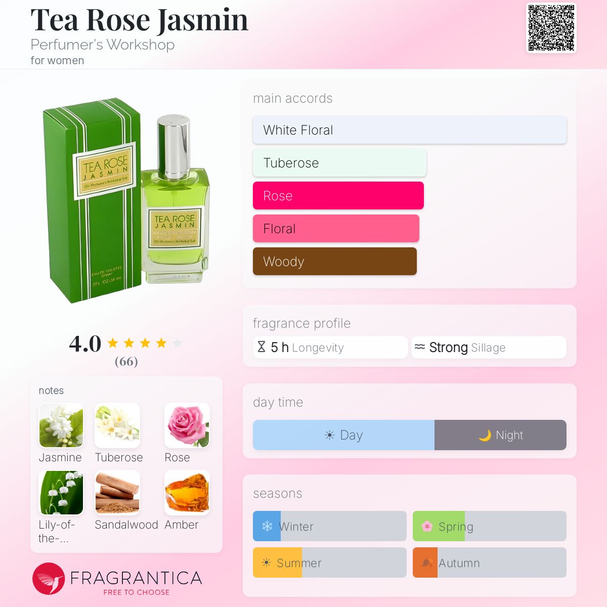 Fragrantica image 5
