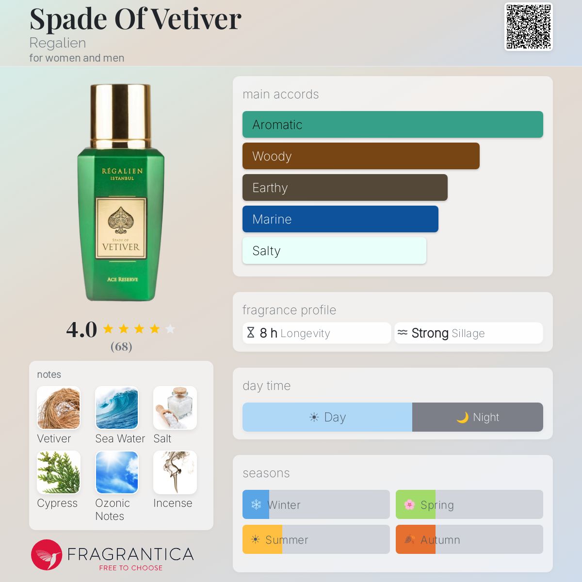 Profile card