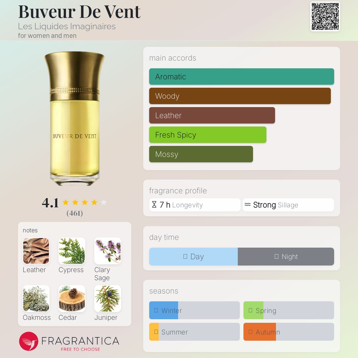 Buveur De Vent Les Liquides Imaginaires perfume - a