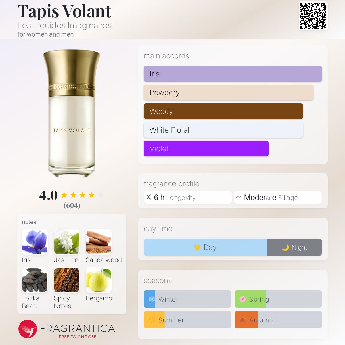 Tapis Volant Les Liquides Imaginaires perfume - a fragrance for