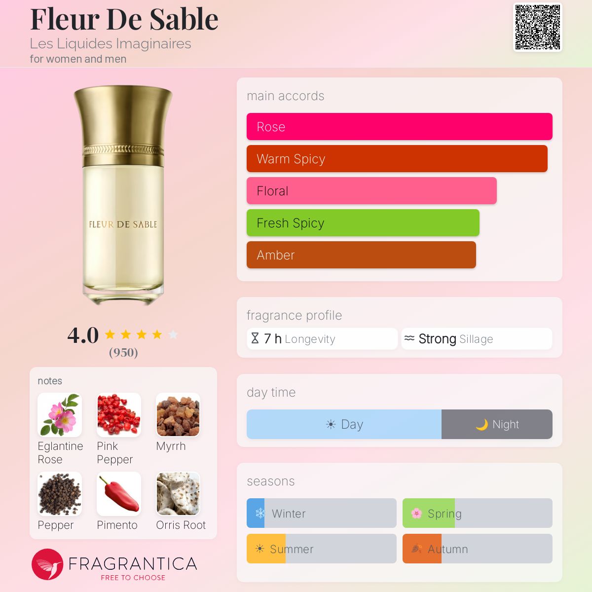 Fleur De Sable Les Liquides Imaginaires perfume - a fragrance for