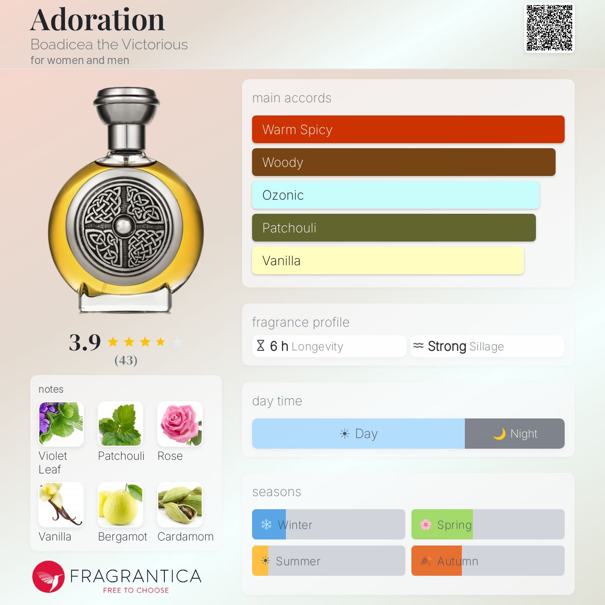Profile card