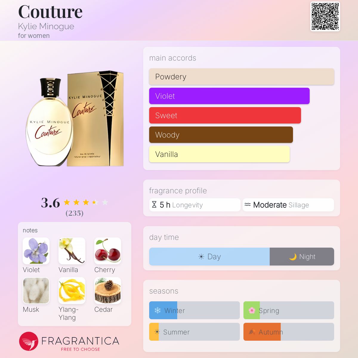 Fragrantica image 5