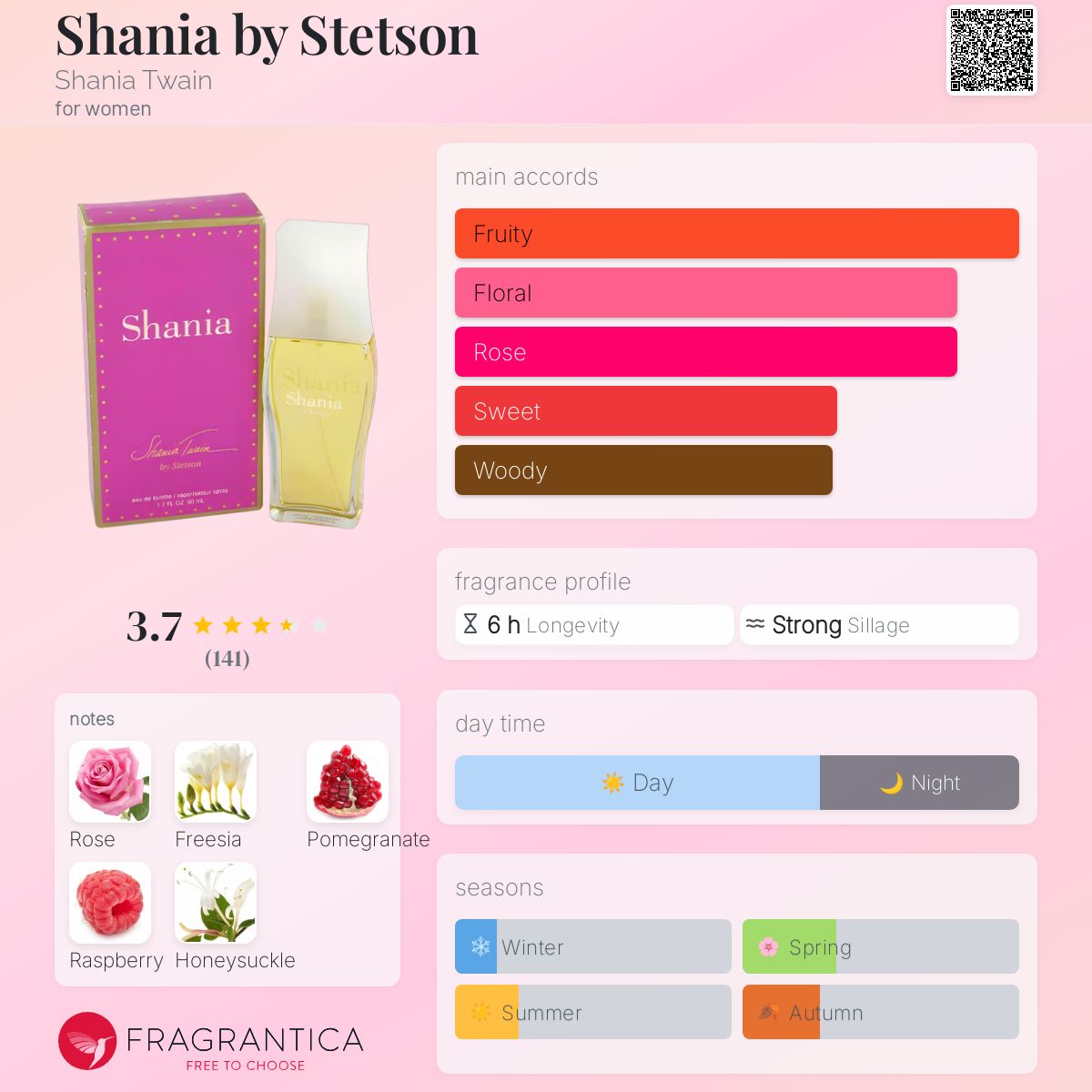 Shania by Stetson Fragrances for Women for sale | eBay