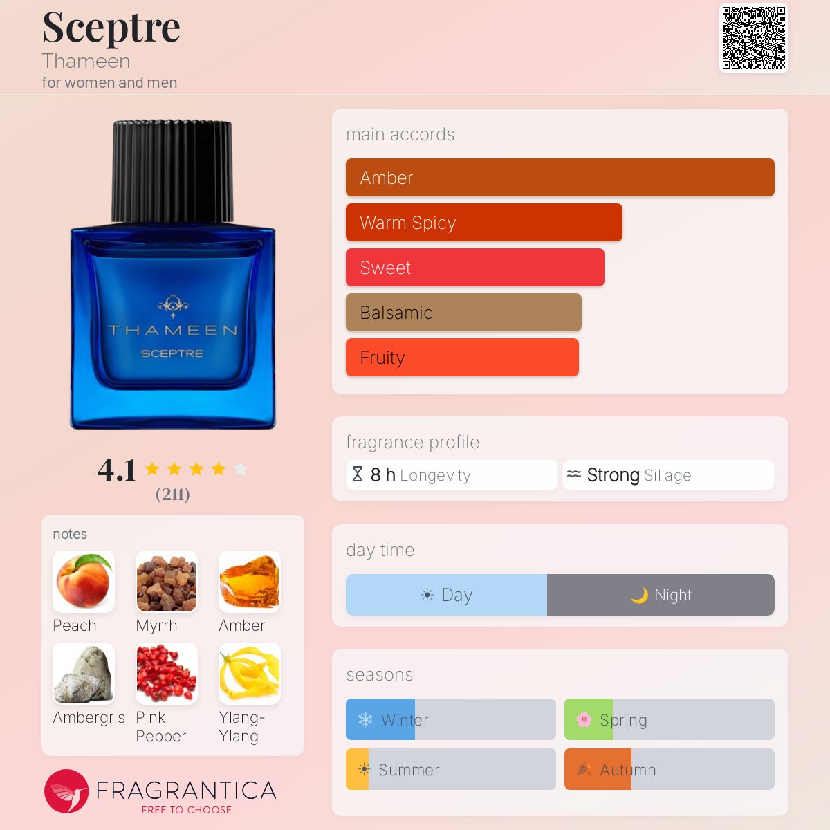 Profile card