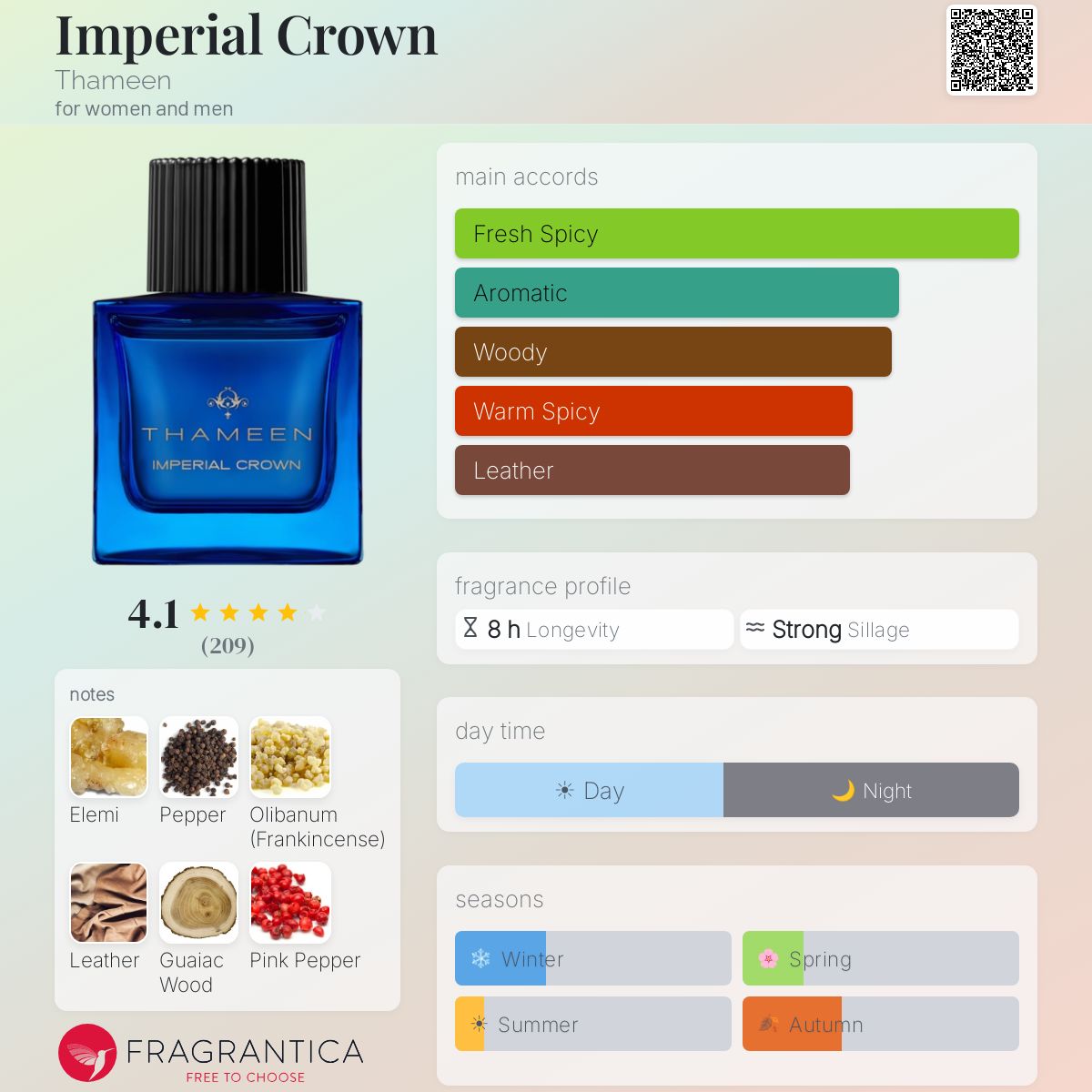 Profile card