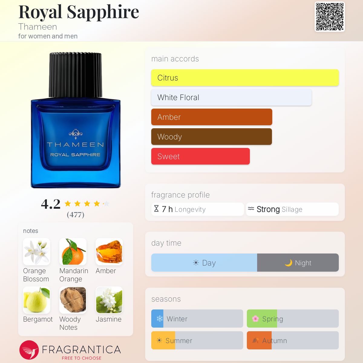 Profile card