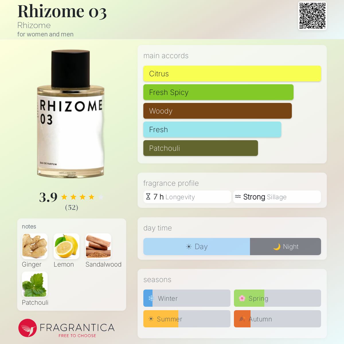 Rhizome 03 Rhizome perfume - a fragrance for women and men 2019