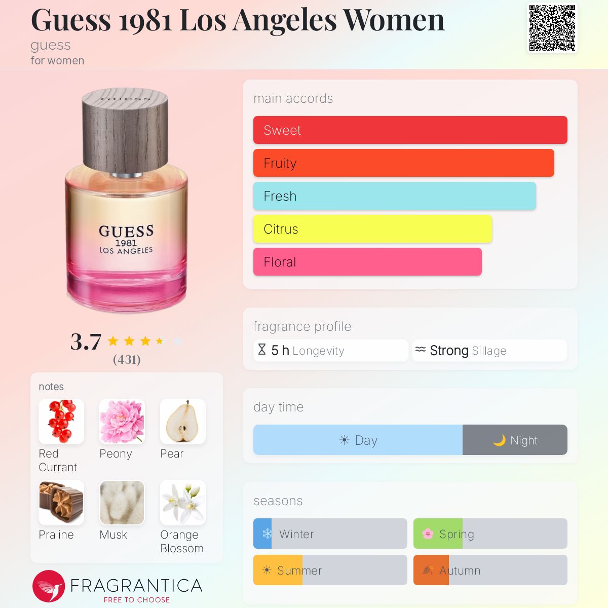 GUESS 1981 Los Angeles Body Mist Für Damen 250 Ml - Fruchtig-blumiger Duft