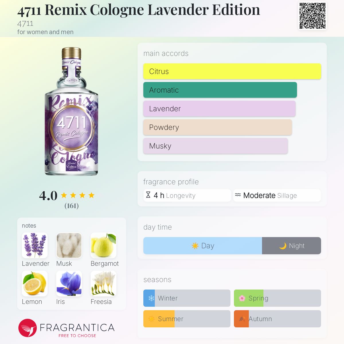 4711 Remix Cologne Lavender Edition 4711 perfume a fragrance for
