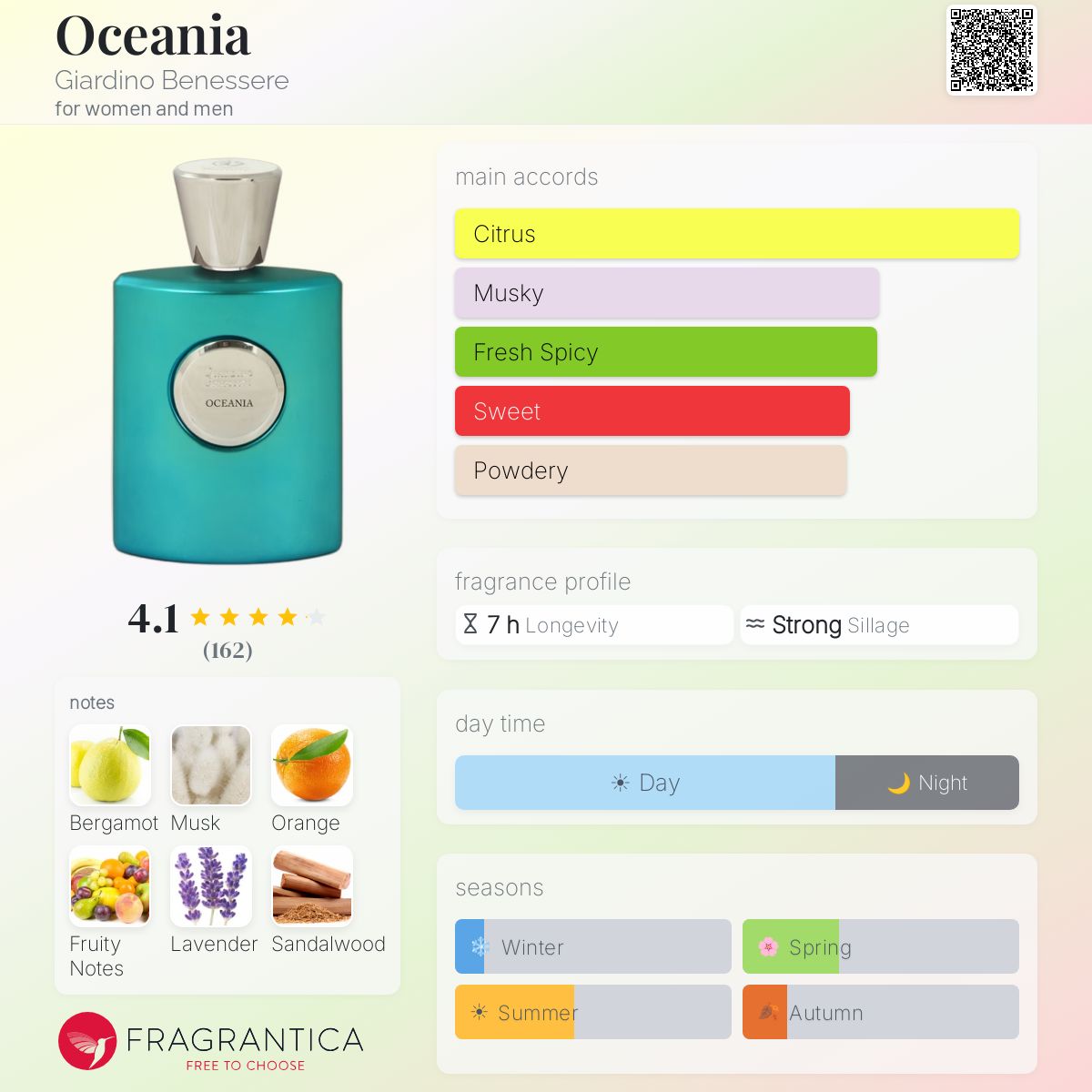 Profile card