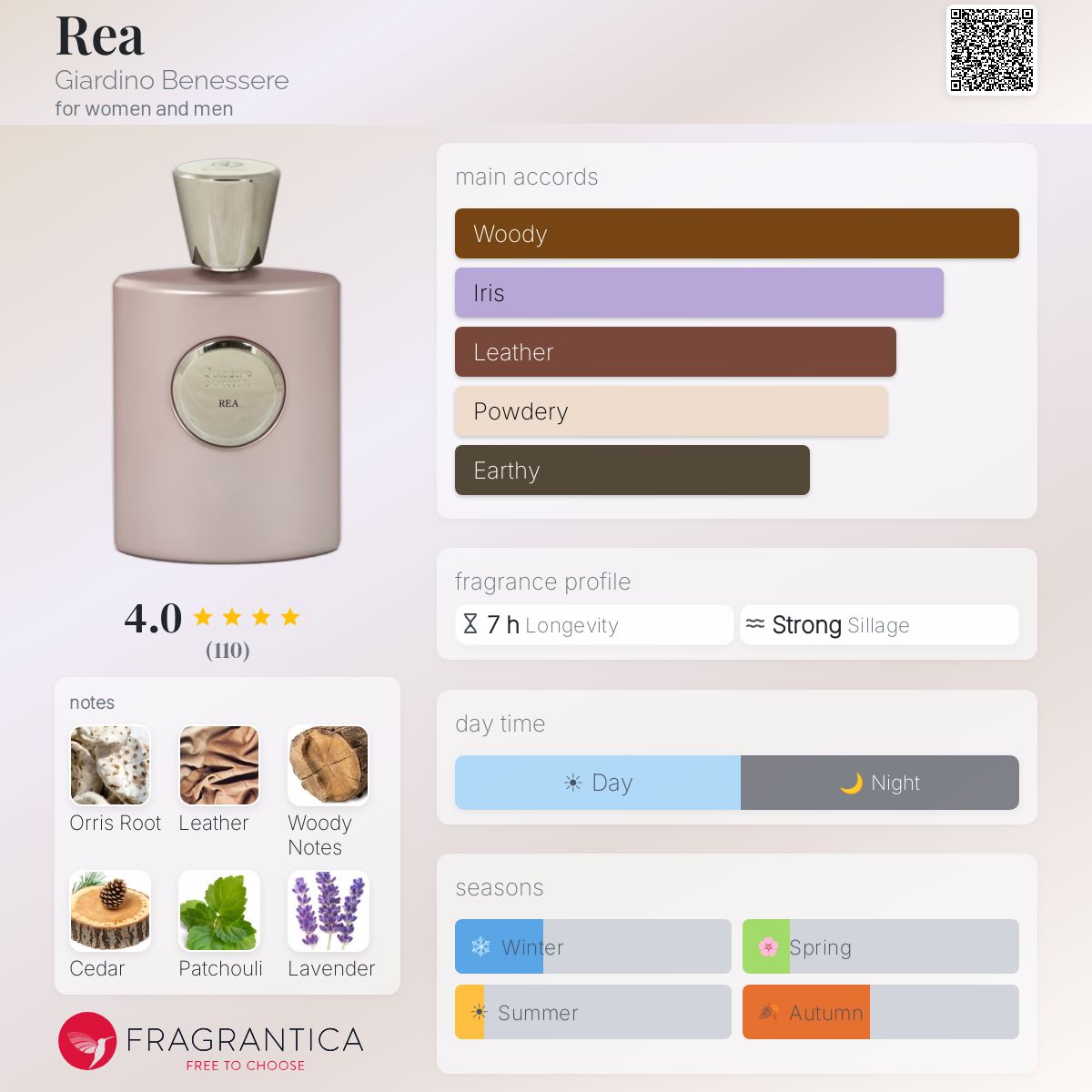 Profile card
