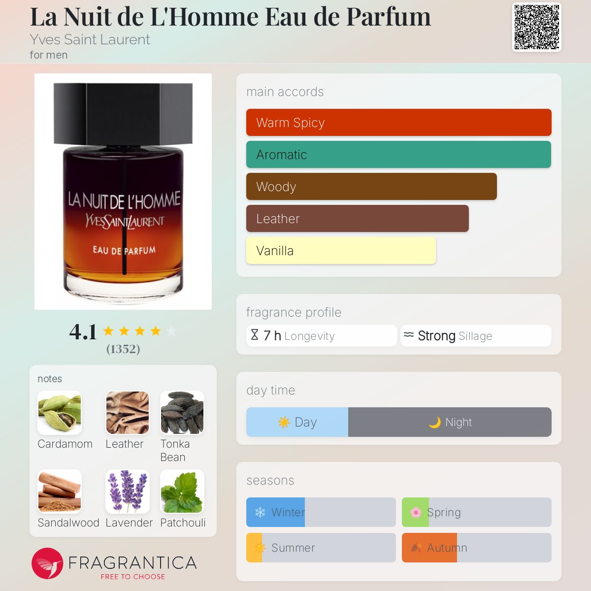 www.fragrantica.com