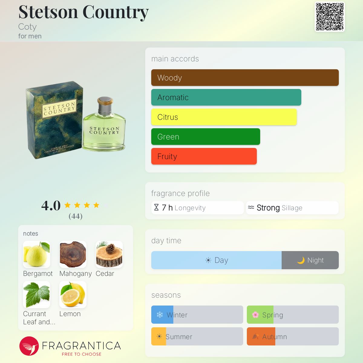 Profile card