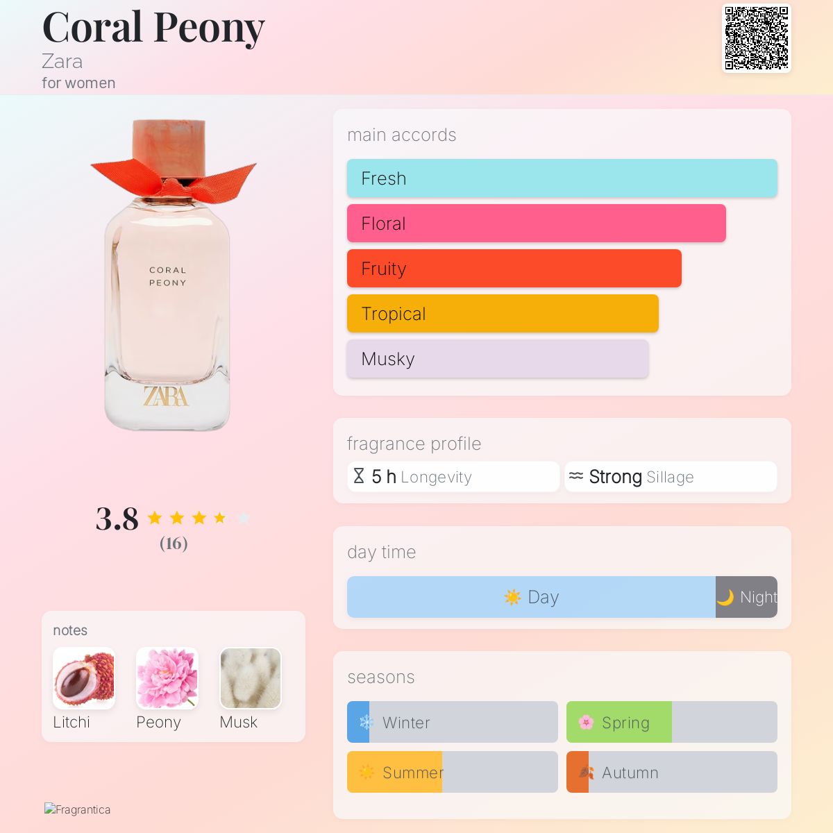 Coral Peony Zara perfume a fragrance for women 2019