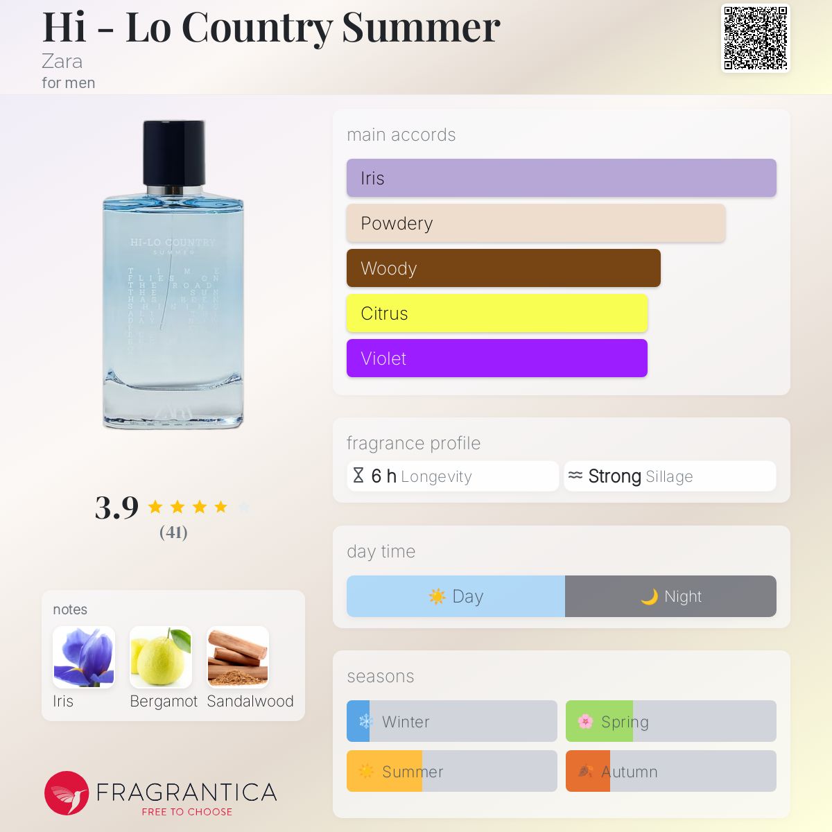 Best Summer Fragrances For Men Fragrantica Fragrantica Readers