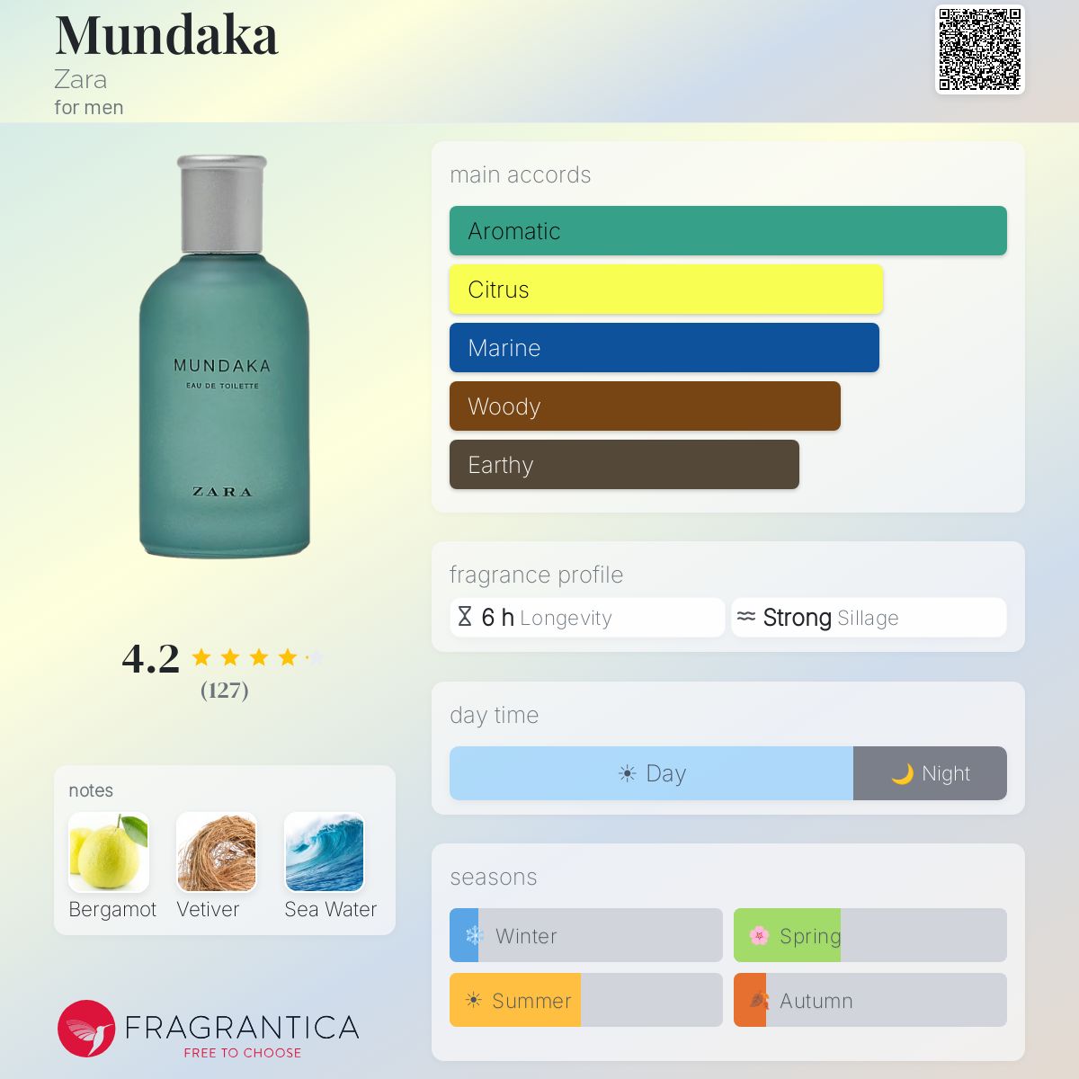 Profile card
