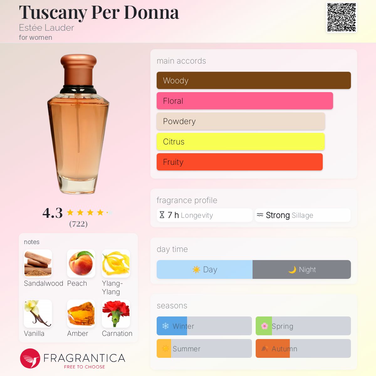 【30ml】TUSCANY per donna EDP ペルドンナ TUSCANY PER DONNA 30ML VINTAGE EDP SPRAY | eBay
