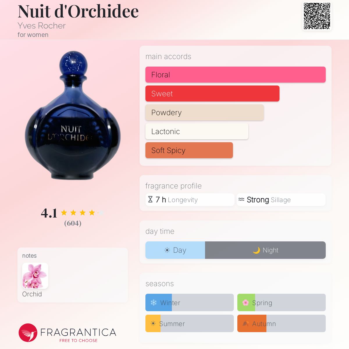 Eau De Toilette Nuit D'Orchidée – Yves Rocher – 60 Ml – Floral – Femme – Plein
