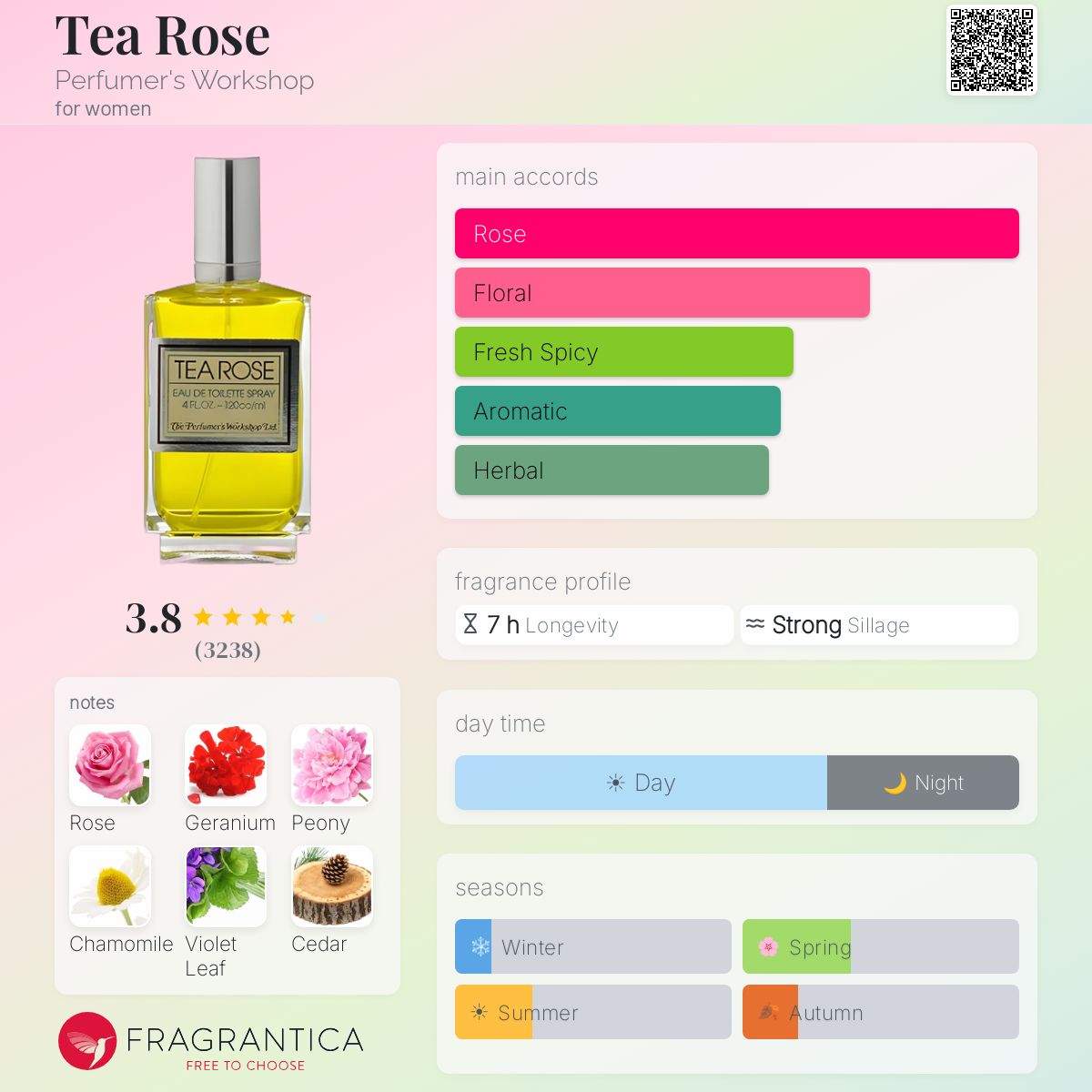 Fragrantica image 5