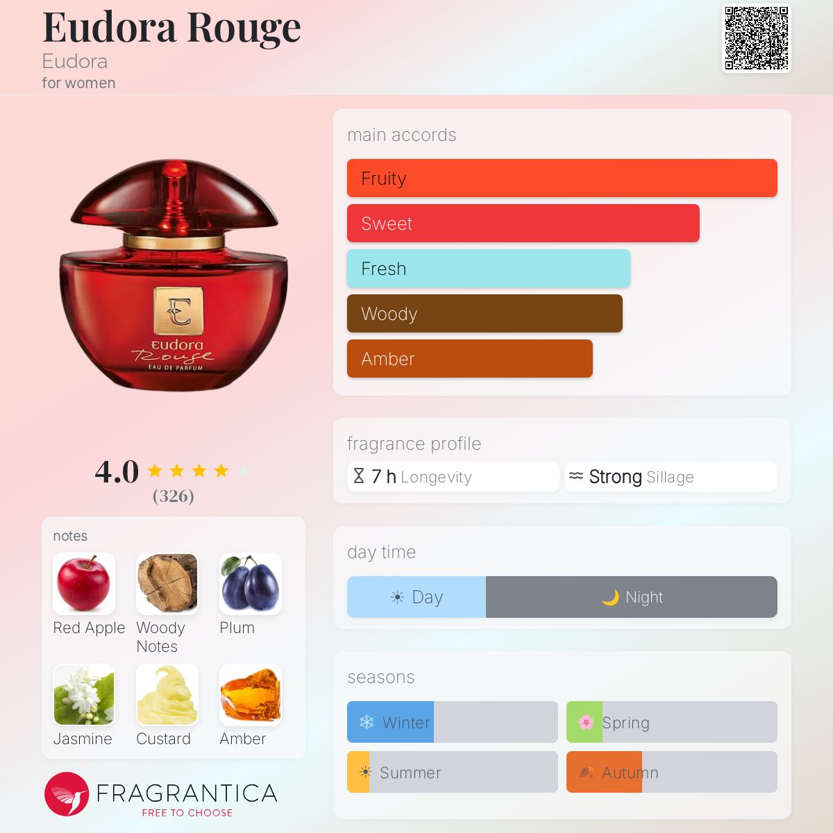 Profile card