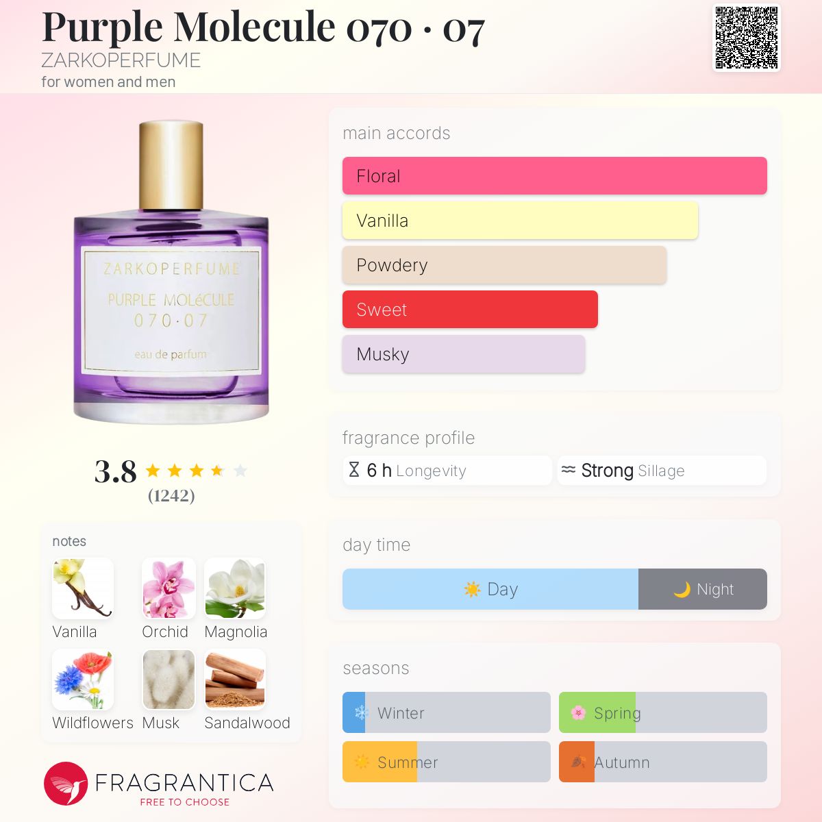 Perfume　ジャケコレ Purple Molecule 070 · 07 ZARKOPERFUME perfume - a fragrance