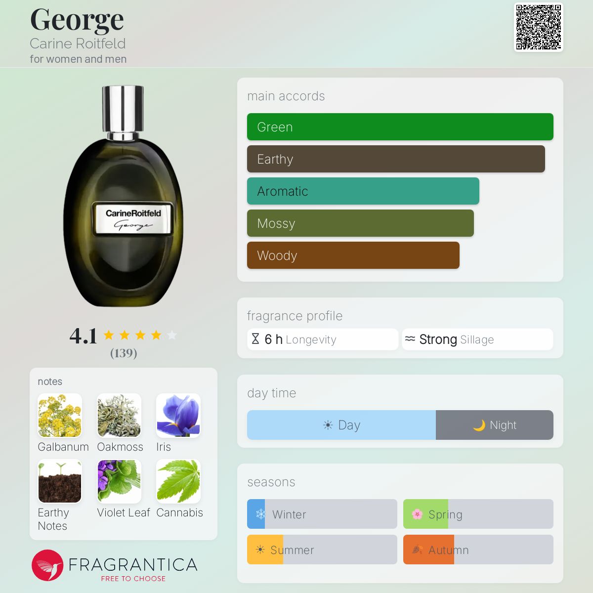 George Carine Roitfeld perfume - a fragrance for women and men 2019