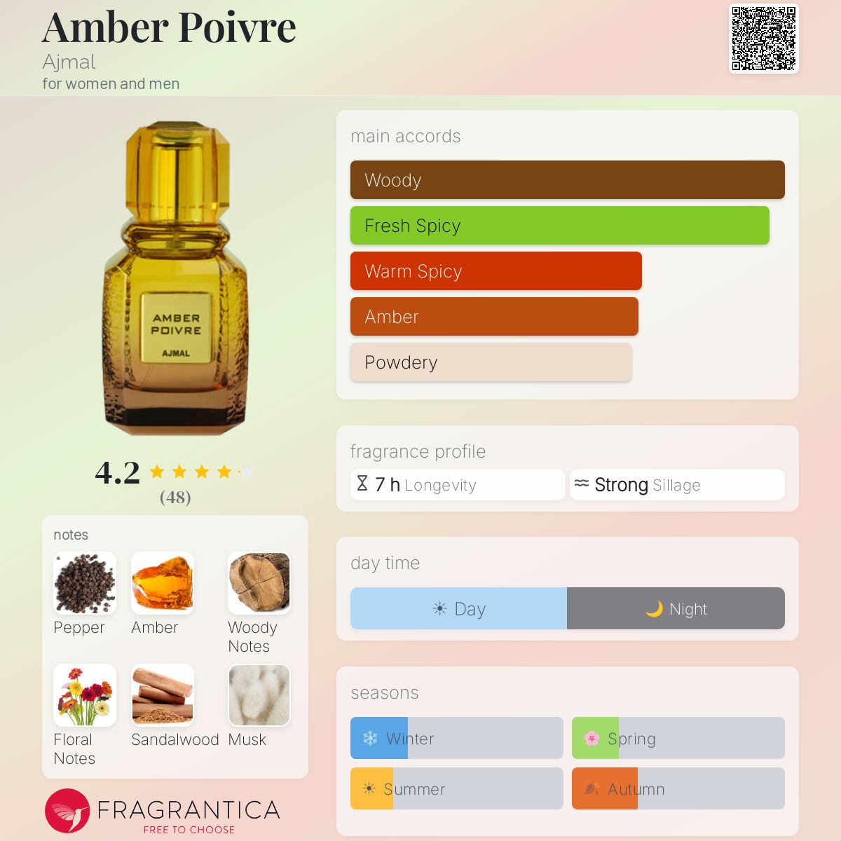 Profile card
