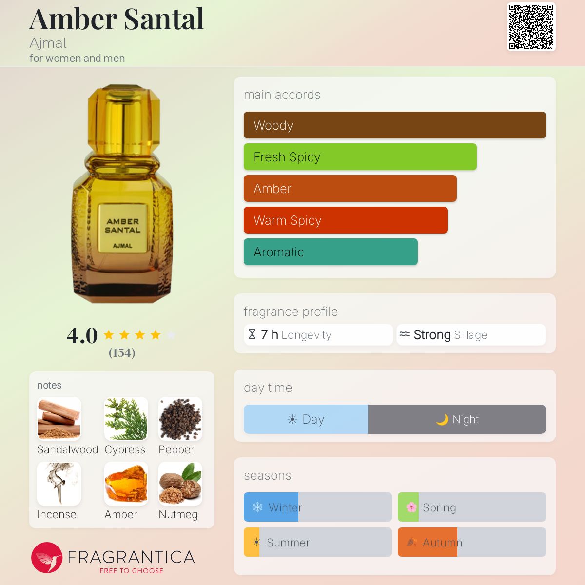 Profile card