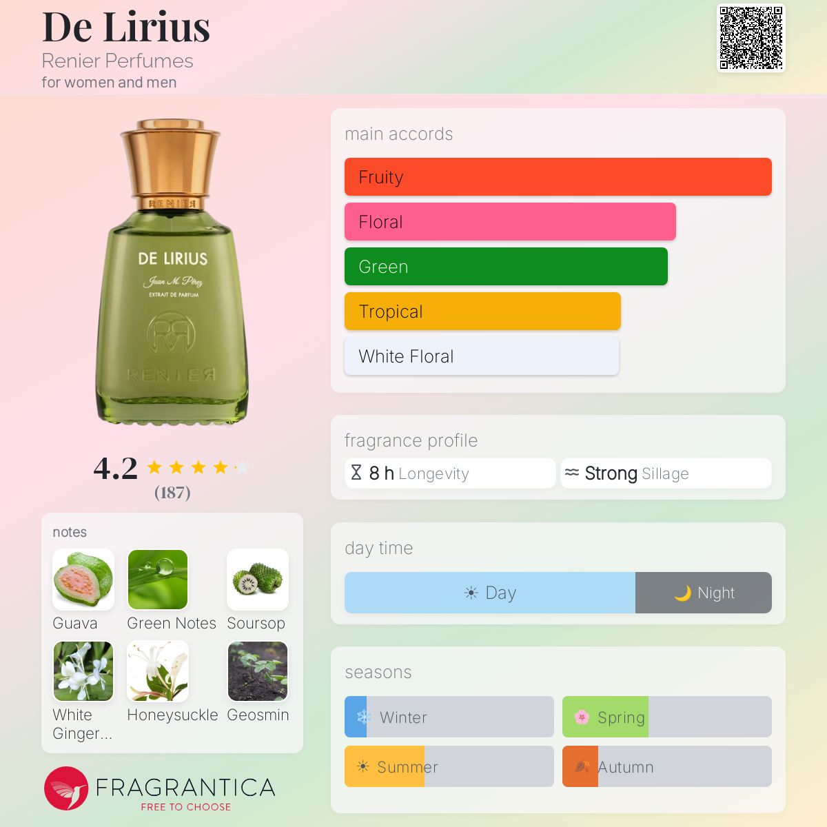 Profile card