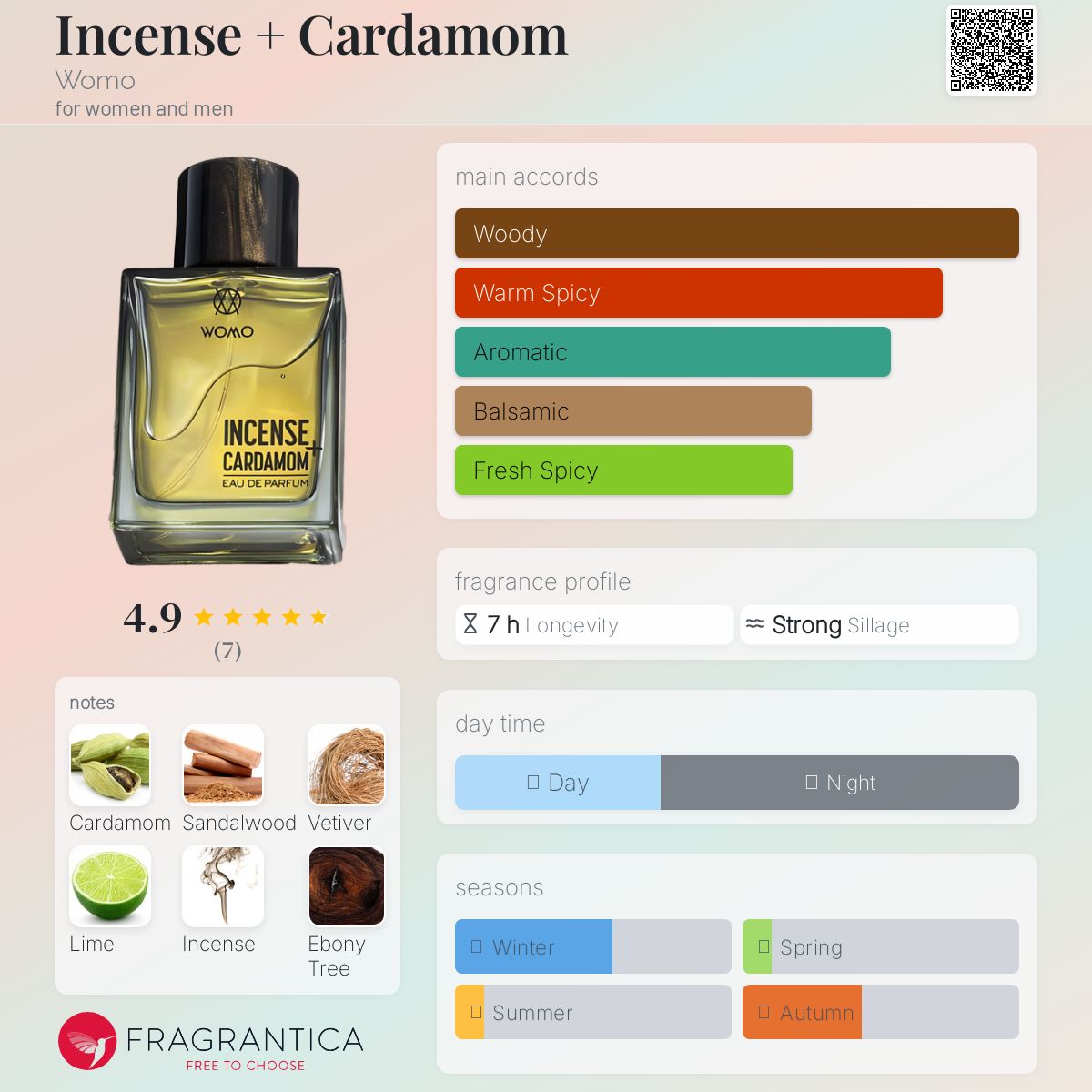 Womo incense + Cardamomオードパルファム Incense + Cardamom Womo perfume - a fragrance for women and