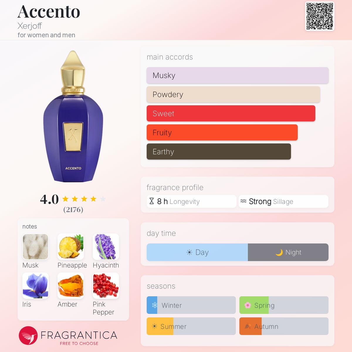 Profile card