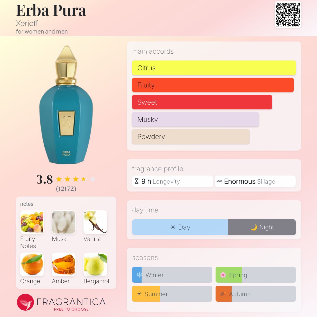 Erba Pura Xerjoff perfume - a fragrance for women and men 2019