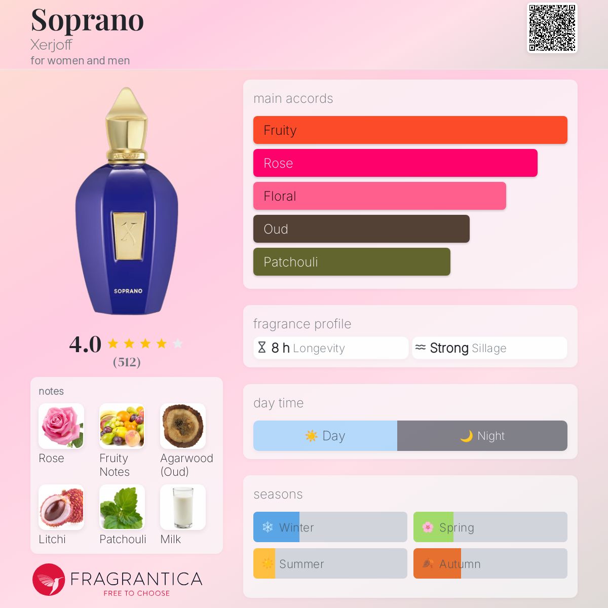 Soprano Xerjoff perfume a fragrance for women and men 2019