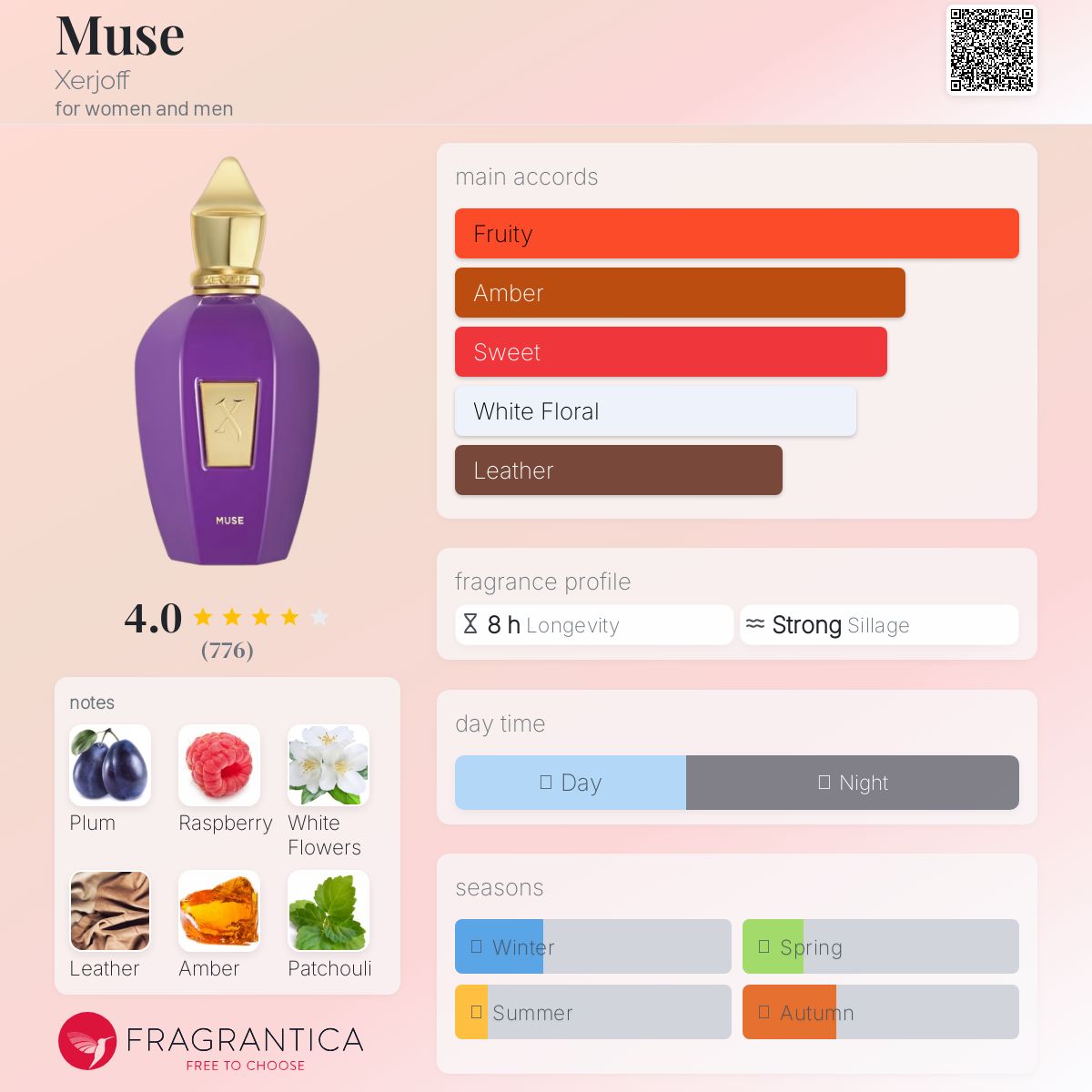 Muse Xerjoff perfume - a fragrance for women and men 2019