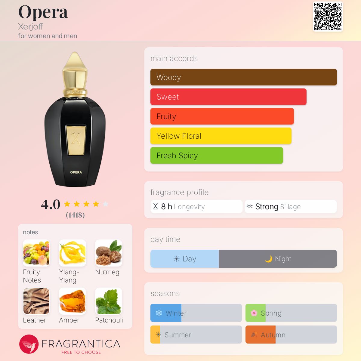 Profile card