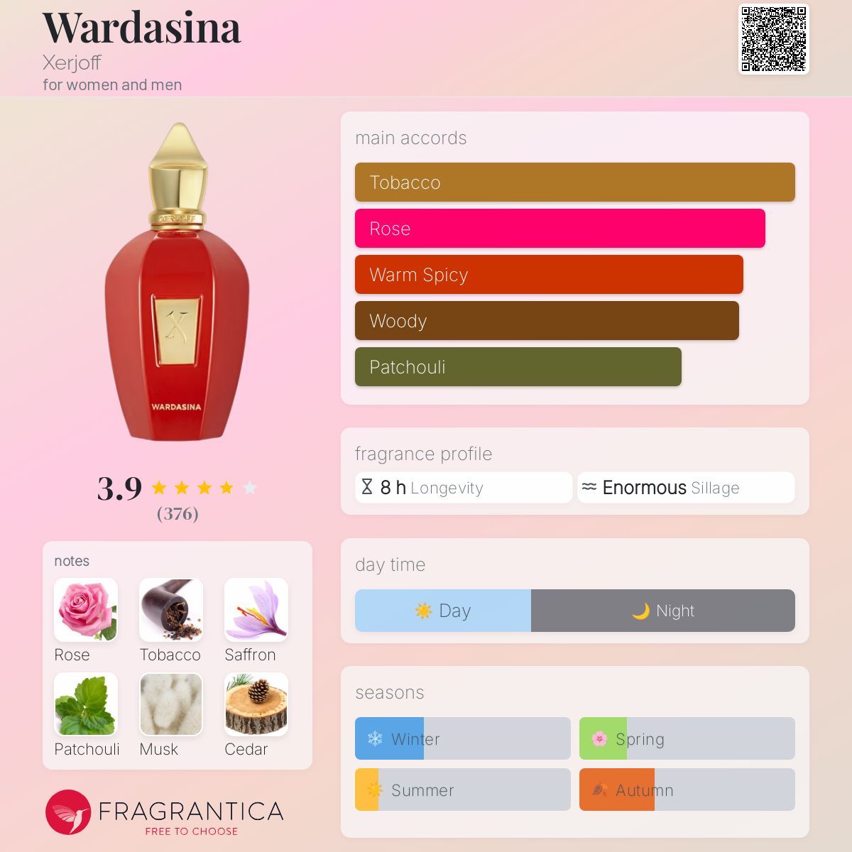Wardasina Xerjoff perfume - a fragrance for women and men 2019