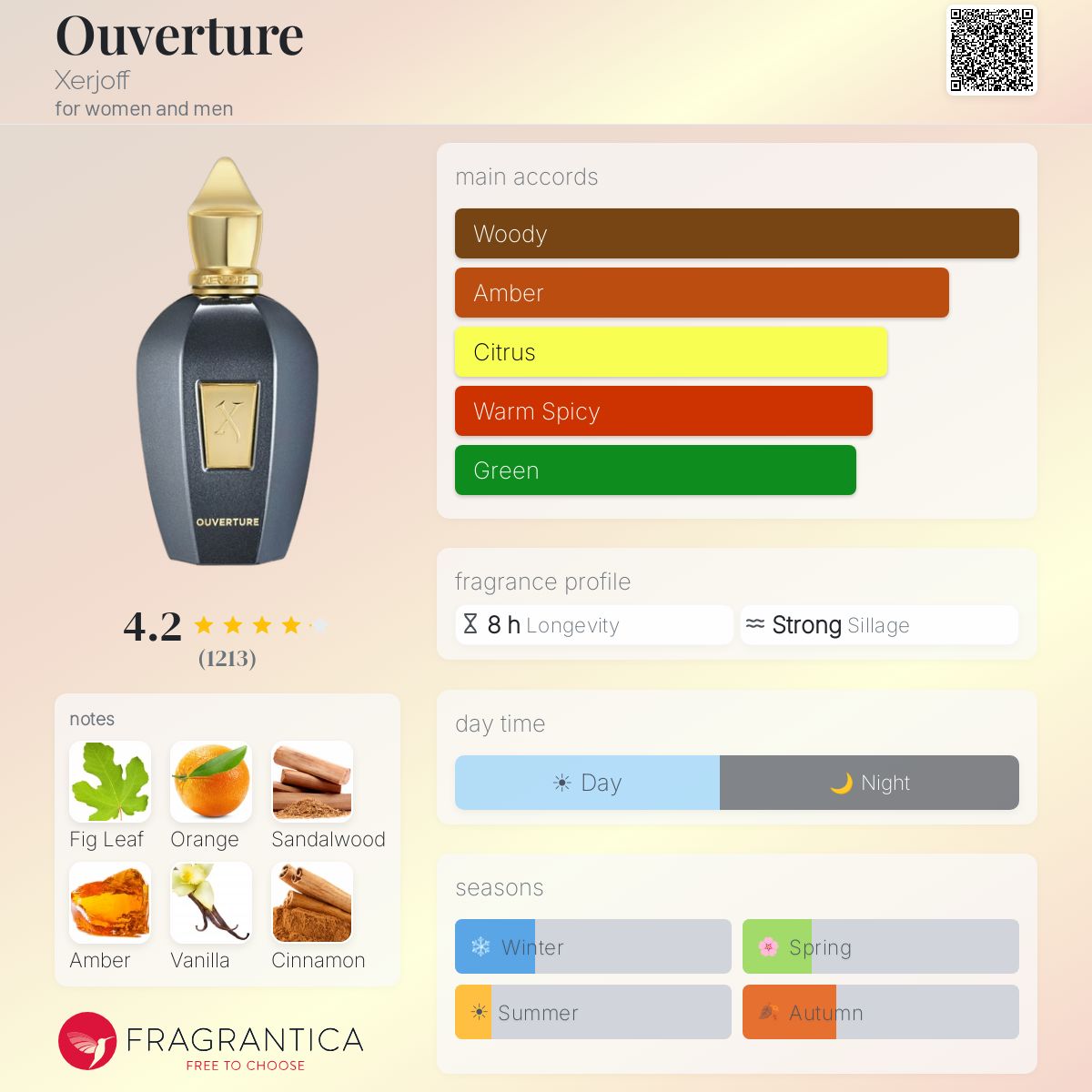 Profile card