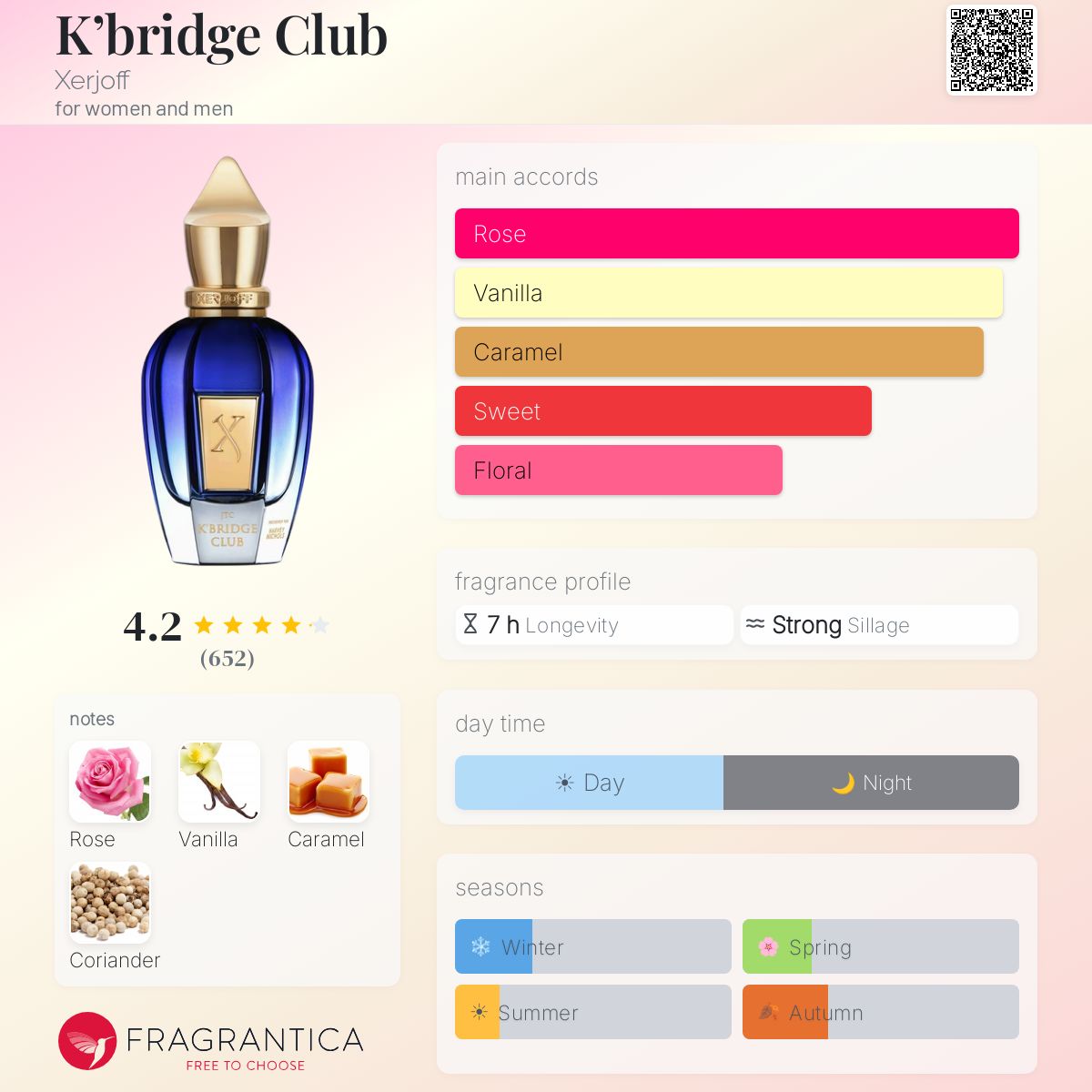 Profile card