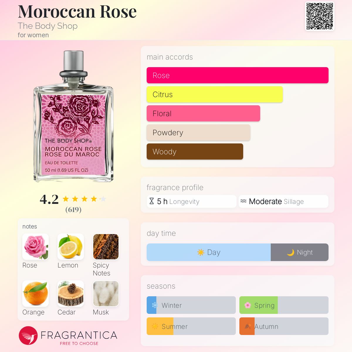 Moroccan Rose The Body Shop perfume - a fragrance for women 2009