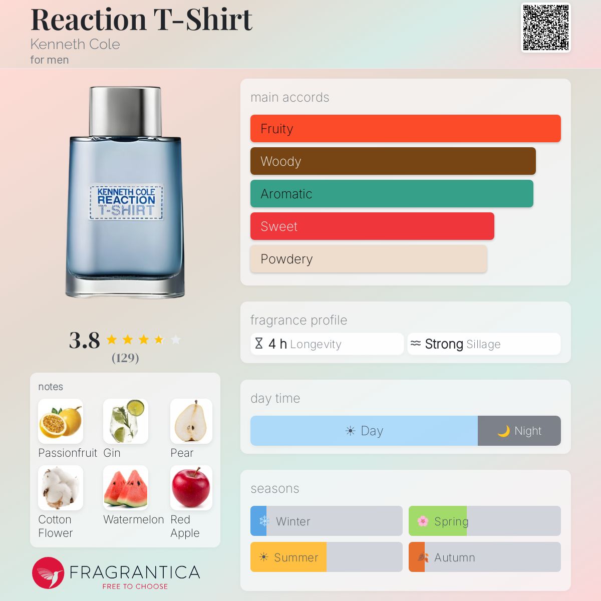 Fragrantica image 5