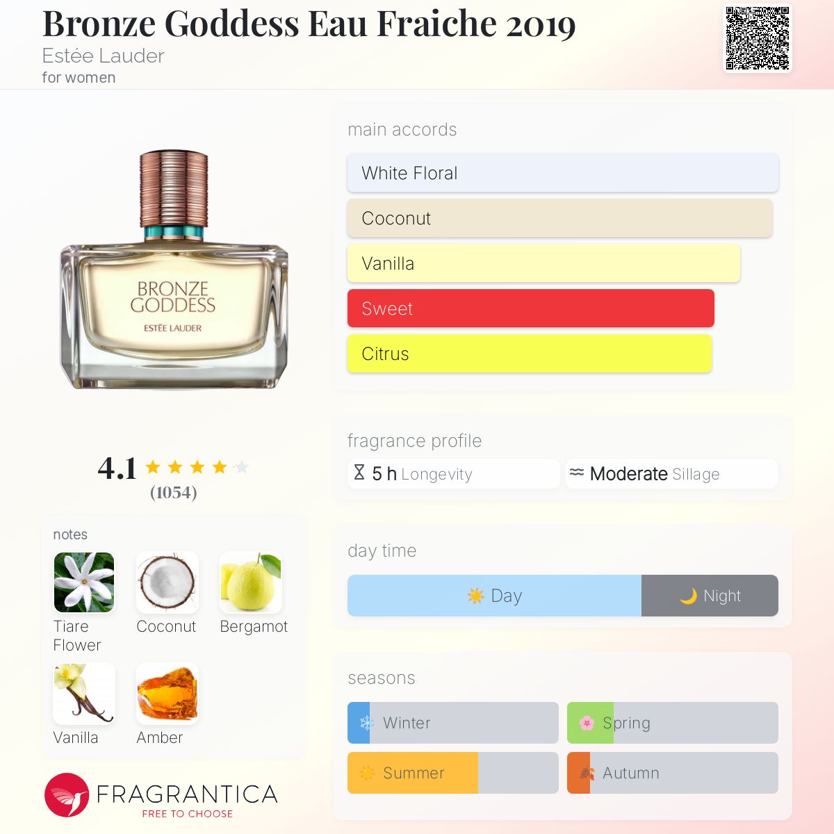 Women's Perfume Roberto Cavalli Perfume Priceline Roberto