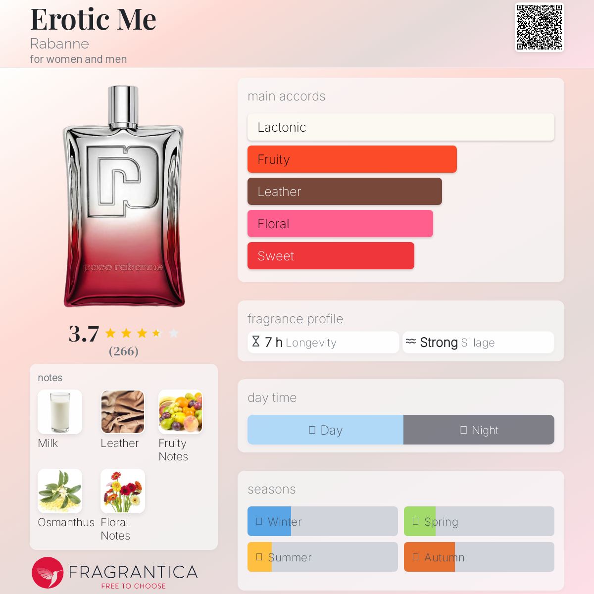 パコラバンヌ パコレクション エロティック ミー EDP 62ml 香水 パコラバンヌ パコレクション エロティック ミー EDP 62ml 香水